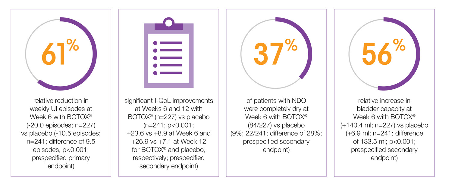 X1470 NDO UK BOTOX Sales Aid - New Branding_7 1